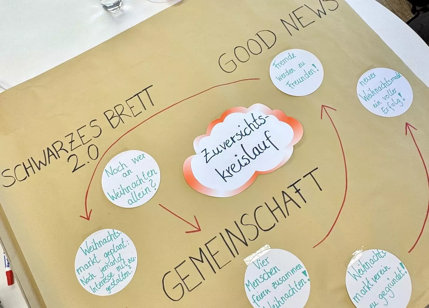 Ideathon "Marken & Unternehmen" bei rheingold salon in Köln